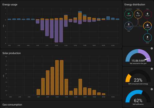 Solar inverter added to the Home Assistant Energy Dashboard