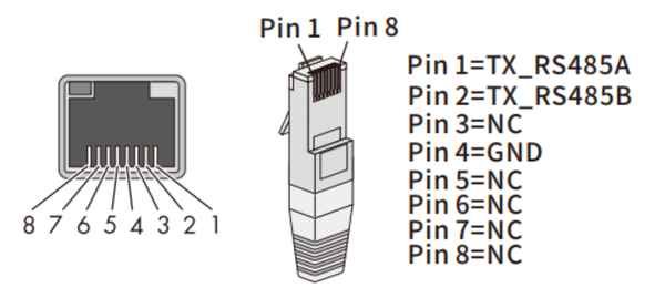 SolPlanet RJ45 Pinout