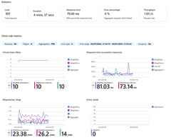 Showing the Azure Portal Load Testing Test running statistics tab